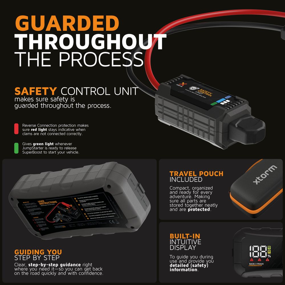 Xtorm 2000A Superboost Jumpstarter - 15W Powerbank & Flashlight - XJS201