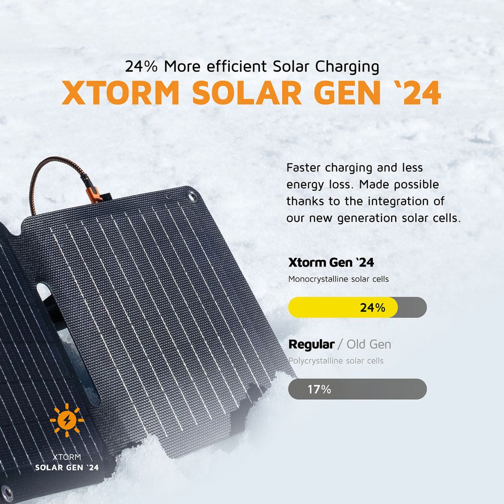 Xtorm SolarBooster 14W Foldable Solar Panel - XR2S14